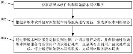 一种版本切换方法、系统和应用程序与流程