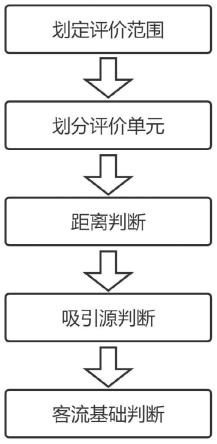 一种跨河人行桥选址决策方法与流程