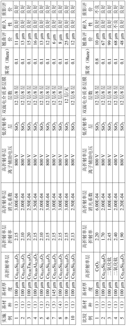 光学滤波器、固体摄像装置及照相机模块的制作方法