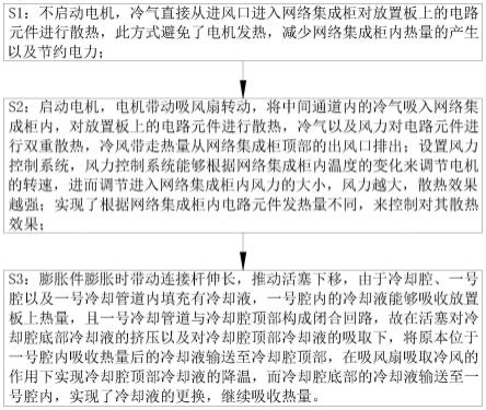 一种机房用冷通道网络机柜及其使用方法与流程