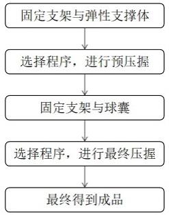 一种用于安全压握生物可吸收支架的方法与流程