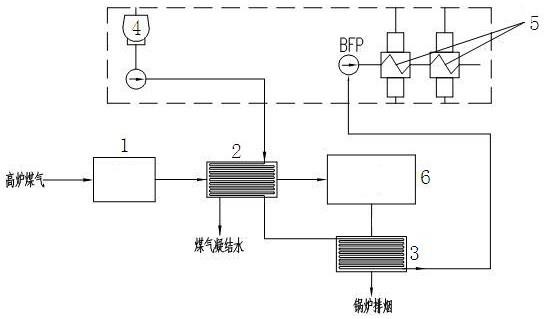 高炉煤气换热除湿耦合发电机组的余热利用系统的制作方法