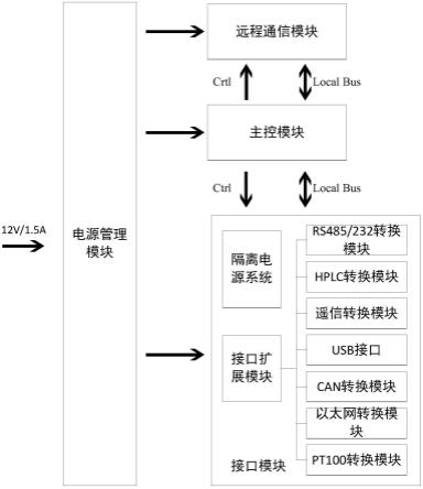 综合能源控制装置及综合能源控制系统的制作方法