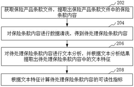 保险产品可读性计算方法、装置、计算机设备及存储介质与流程