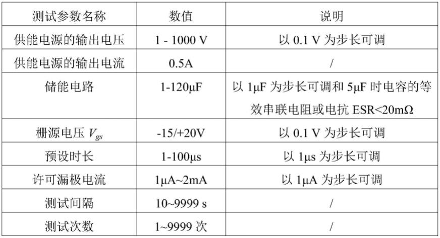 功率器件的短路测试装置的制作方法