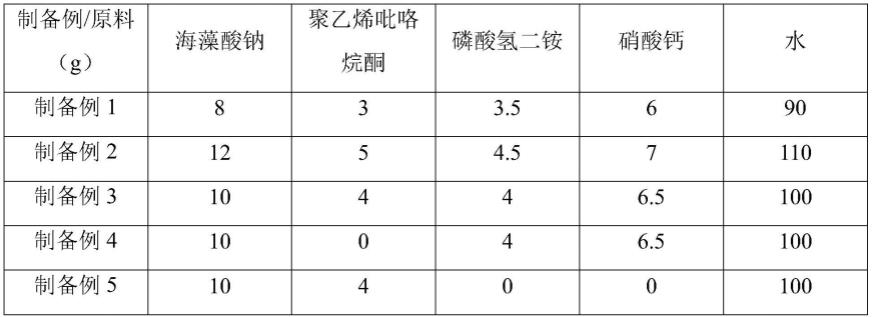 一种清洁外源性色斑的牙膏及其制备方法