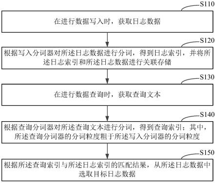 数据处理方法、装置、设备及存储介质与流程