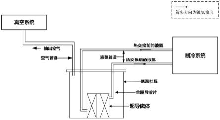 一种超导磁储能系统