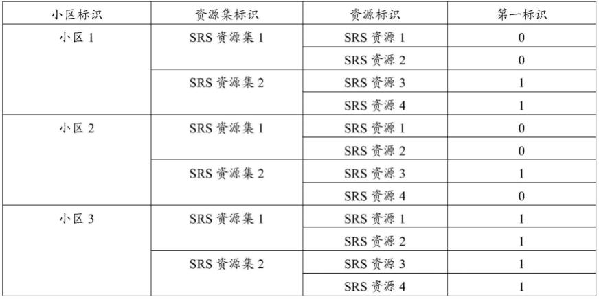 一种寻呼方法和装置与流程