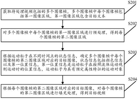 视频处理方法、装置、存储介质、设备及计算机程序产品与流程