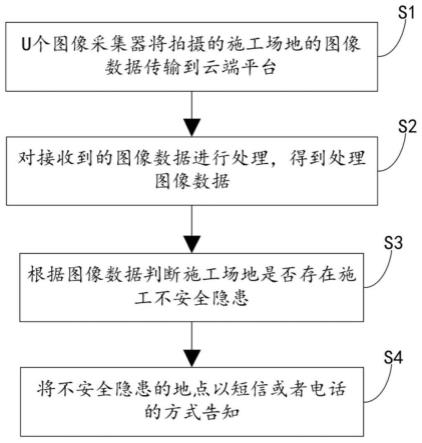 一种建筑领域的图像识别系统的制作方法