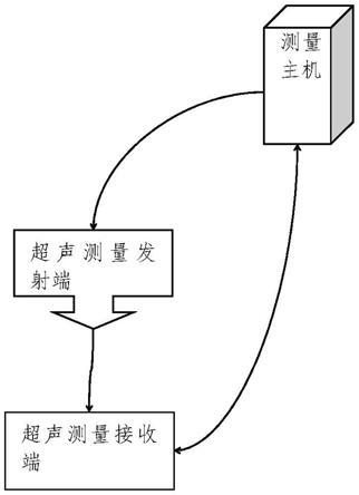 一种检测油脂泵泵送流量的传感器系统的制作方法