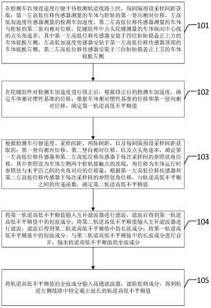 轨道线路高低不平顺检测方法、装置及车载轨道检测系统与流程