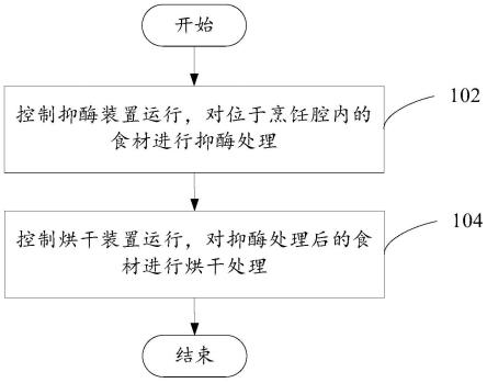 烹饪设备的控制方法、控制装置、烹饪设备和存储介质与流程