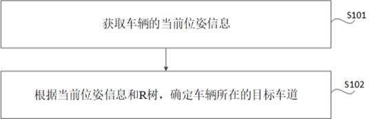 车辆定位方法、装置、车辆及可读存储介质与流程