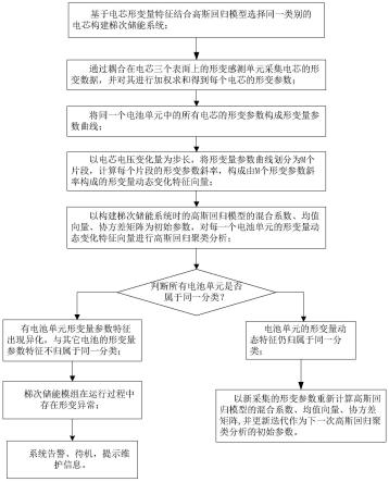 梯次储能电池运行安全检测系统、方法及储能系统与流程