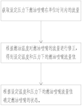 一种喷油装置的检测方法与流程