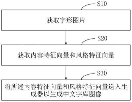 一种手写中文字库生成方法、系统、电子设备和存储介质与流程