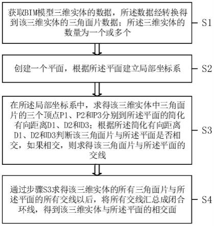 一种平面与三维实体的相交面求解方法与流程