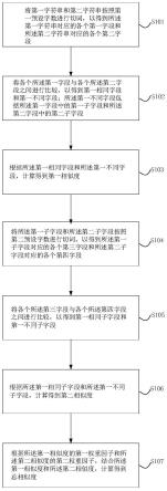 一种银行字符串相似比较方法、装置、系统和介质与流程