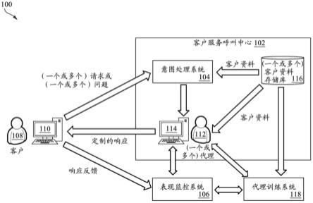 用于呼叫中心响应生成的意图分析的制作方法