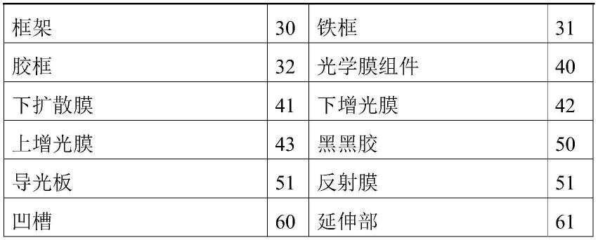 一种显示模组及电子设备的制作方法