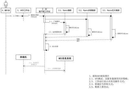 一种PCB焊接生产线智能分拣系统的制作方法