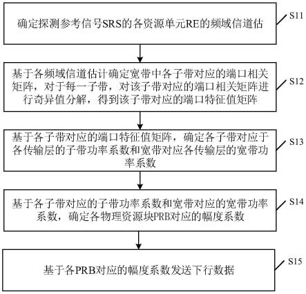 数据传输方法、装置、设备以及存储介质与流程