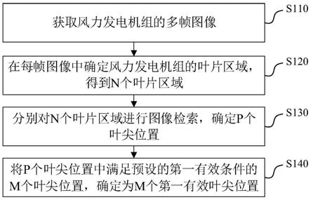 风力发电机组塔架净空的确定方法、装置、设备及系统与流程