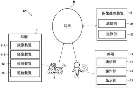 图像处理装置、车辆、图像处理方法以及程序与流程