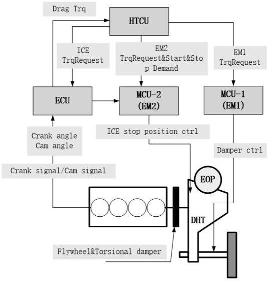 基于DHT架构混合动力系统的发动机启停控制系统的制作方法