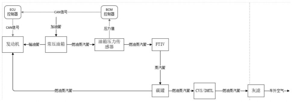 增程式汽车的燃油控制方法及系统与流程