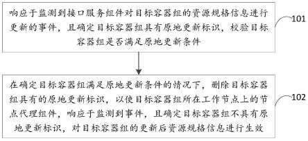 集群资源伸缩方法、装置及容器集群管理系统与流程