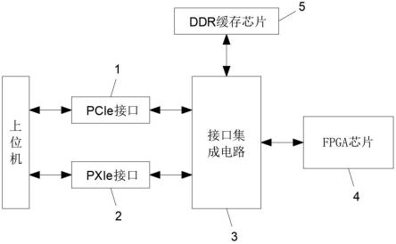 一种用于PXIe接口设备的集成电路模块的制作方法