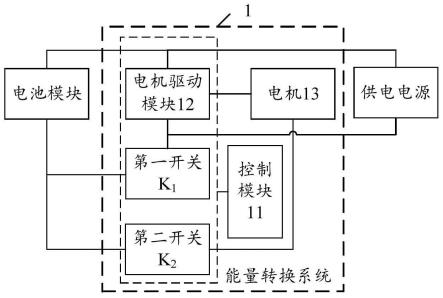 能量转换系统及动力系统的制作方法