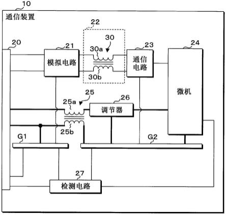 通信装置的制作方法