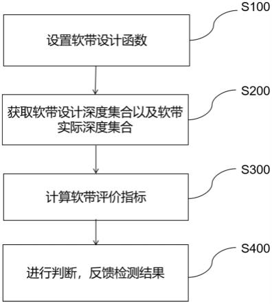 一种软带检测方法、装置及计算机介质与流程