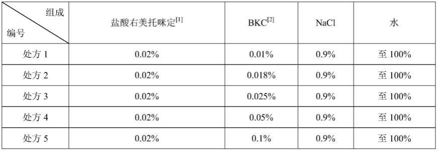 一种增效防腐的右美托咪定鼻喷剂的制作方法