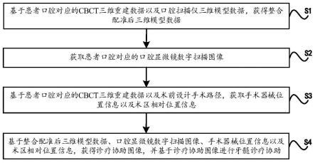 一种基于数字化动态引导的牙髓诊疗协助方法及系统