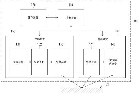 投影设备及其自动调整投影方法与流程