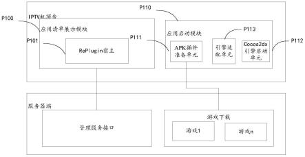 一种RePlugin框架的应用系统和方法与流程