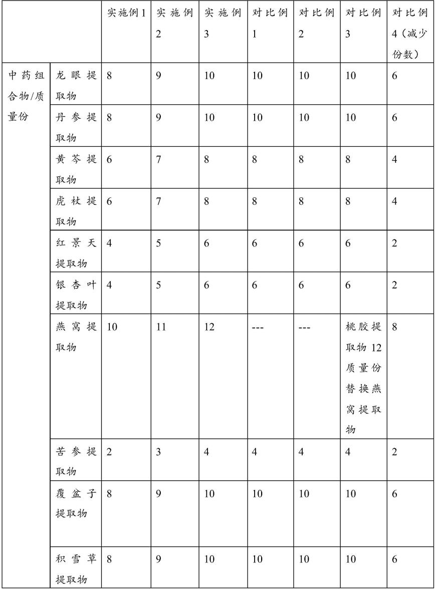 一种用于抗皱保湿、改善皮肤弹性的中药组合物及其制备方法以及应用与流程