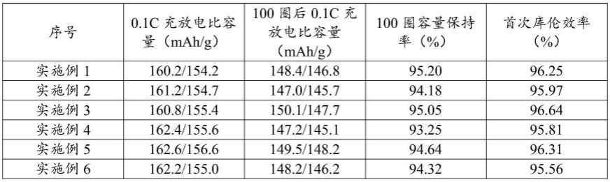 一种磷酸铁锂电池废料回收利用方法与流程