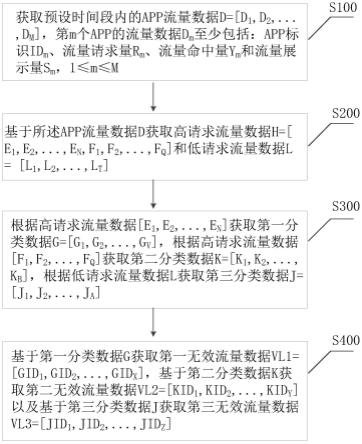 一种流量筛选方法和系统与流程