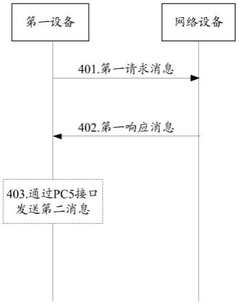 一种通信方法、装置及系统与流程