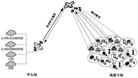 一种面向业务优先级的ATDM卫星通信调度方法