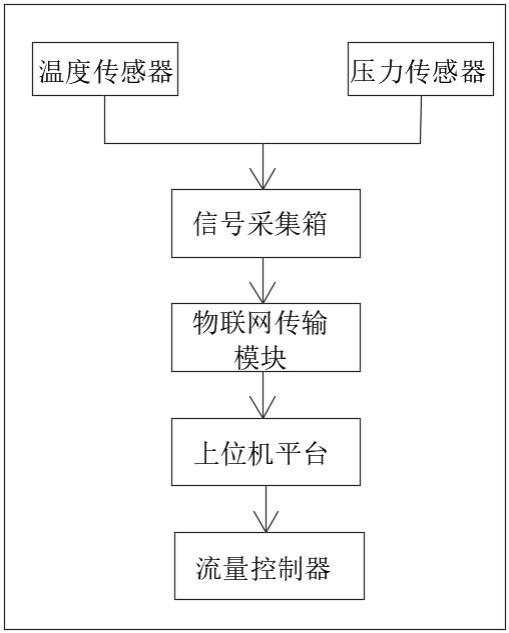 一体化智能流量调节装置的制作方法