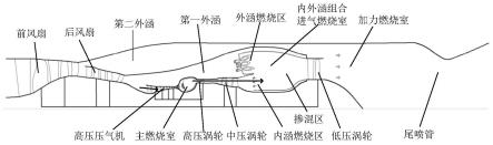 一种双变涵道、宽速域、高通流变循环发动机构型