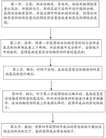 一种厚电极极片及其制备方法和电池与流程