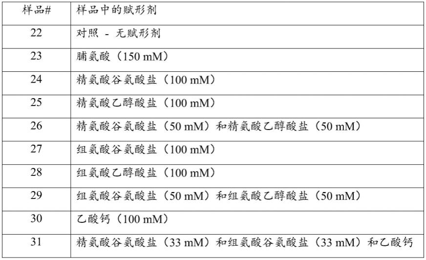 人抗TSLP抗体的配制品及治疗炎性疾病的方法与流程